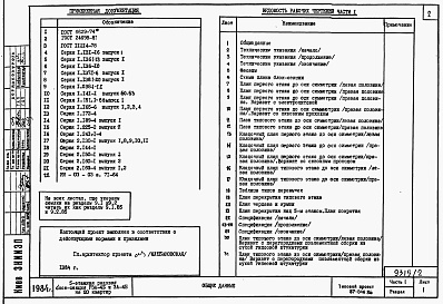 Состав фльбома. Типовой проект 87-046.86Альбом 2 Части 1,2,3,4,5,6 Архитектурно-строительные чертежи, отопление и вентиляция, водоснабжение и канализация, газоснабжение, электрооборудование, устройства связи выше отм.0.000