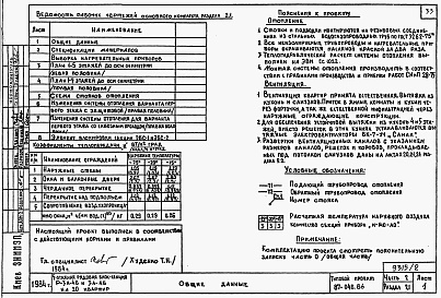 Состав фльбома. Типовой проект 87-046.86Альбом 2 Части 1,2,3,4,5,6 Архитектурно-строительные чертежи, отопление и вентиляция, водоснабжение и канализация, газоснабжение, электрооборудование, устройства связи выше отм.0.000