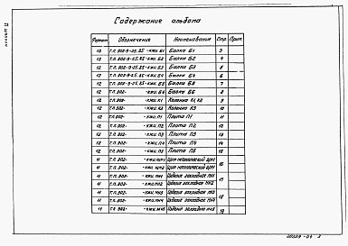 Состав фльбома. Типовой проект 902-9-25.85Альбом 4 Строительные изделия