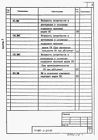 Состав фльбома. Типовой проект 902-9-25.85Альбом 6 Ведомости потребности в материалах