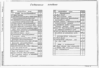 Состав фльбома. Типовой проект 902-9-34.85Альбом 3 Электротехническая часть. Автоматизация. Связь и сигнализация    