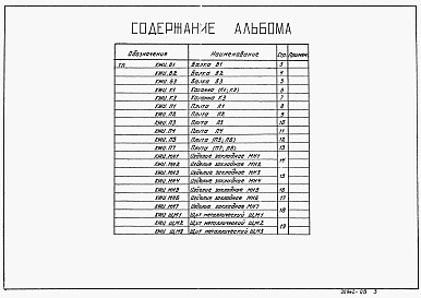 Состав фльбома. Типовой проект 902-9-34.85Альбом 5 Строительные изделия    