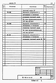 Состав фльбома. Типовой проект 902-9-34.85Альбом 7 Ведомости потребности в материалах    