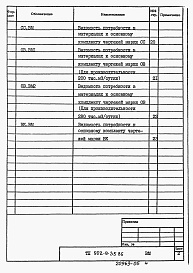 Состав фльбома. Типовой проект 902-9-35.85Альбом 7 Ведомости потребности в материалах    