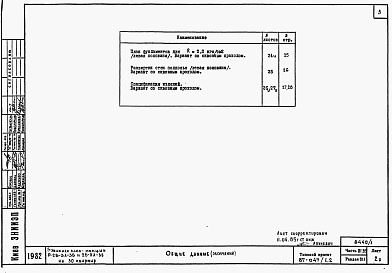 Состав фльбома. Типовой проект 87-047/1.2Альбом 1 Части 01.85, 02, 03 Чертежи архитектурно-строительные, отопление и вентиляция, водоснабжение и канализация ниже отм. 0.000