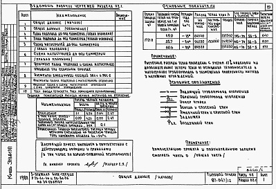 Состав фльбома. Типовой проект 87-047/1.2Альбом 1 Части 01.85, 02, 03 Чертежи архитектурно-строительные, отопление и вентиляция, водоснабжение и канализация ниже отм. 0.000