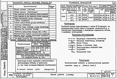 Состав фльбома. Типовой проект 87-047/1.2Альбом 1 Части 01.85, 02, 03 Чертежи архитектурно-строительные, отопление и вентиляция, водоснабжение и канализация ниже отм. 0.000