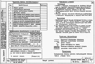 Состав фльбома. Типовой проект 87-047/1.2Альбом 2 Части 1.85, 2,3,4,5,6 Архитектурно-строительные чертежи, отопление и вентиляция, водоснабжение и канализация, газоснабжение, электрооборудование, устройства связи выше отм.0.000 