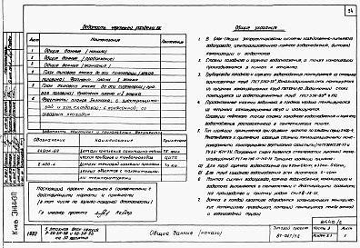 Состав фльбома. Типовой проект 87-047/1.2Альбом 2 Части 1.85, 2,3,4,5,6 Архитектурно-строительные чертежи, отопление и вентиляция, водоснабжение и канализация, газоснабжение, электрооборудование, устройства связи выше отм.0.000 