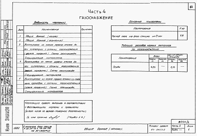 Состав фльбома. Типовой проект 87-047/1.2Альбом 2 Части 1.85, 2,3,4,5,6 Архитектурно-строительные чертежи, отопление и вентиляция, водоснабжение и канализация, газоснабжение, электрооборудование, устройства связи выше отм.0.000 