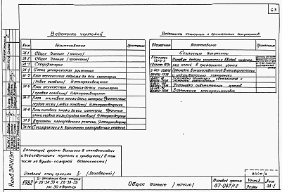 Состав фльбома. Типовой проект 87-047/1.2Альбом 2 Части 1.85, 2,3,4,5,6 Архитектурно-строительные чертежи, отопление и вентиляция, водоснабжение и канализация, газоснабжение, электрооборудование, устройства связи выше отм.0.000 