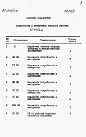 Состав фльбома. Типовой проект 87-047/1.2Альбом 5 Часть 12 Ведомости потребности в материалах на блок-секцию 