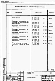 Состав фльбома. Типовой проект 87-048/1.2Альбом 2 Ведомости потребности в материалах вариант с кладовыми