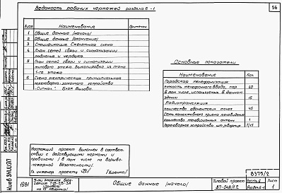 Состав фльбома. Типовой проект 87-048/1.2Альбом 4 Части 1.85, 2,3,4,5,6 Архитектурно-строительные чертежи, отопление и вентиляция, водоснабжение и канализация, газоснабжение, электрооборудование, устройства связи выше отм.0.000