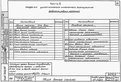 Состав фльбома. Типовой проект 87-048/1.2Альбом 4 Части 1.85, 2,3,4,5,6 Архитектурно-строительные чертежи, отопление и вентиляция, водоснабжение и канализация, газоснабжение, электрооборудование, устройства связи выше отм.0.000