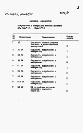 Состав фльбома. Типовой проект 87-048/1.2Альбом 7 Часть 12 Ведомости потребности в материалах на блок-секцию 