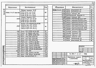 Состав фльбома. Типовой проект 902-9-36.85Альбом 6 Изделия строительные