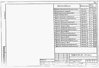 Состав фльбома. Типовой проект 902-9-36.85Альбом 10 Задание заводу на щит оператора