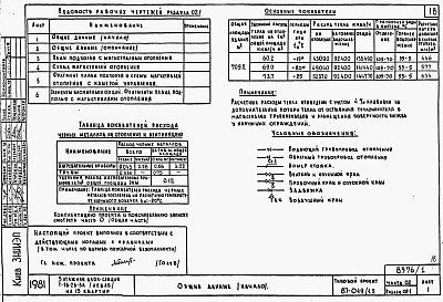 Состав фльбома. Типовой проект 87-049/1.2Альбом 2 Часть 01.85, 02, 03 Чертежи архитектурно-строительные, отопление и вентиляция, водоснабжение и канализация ниже отм. 0.000