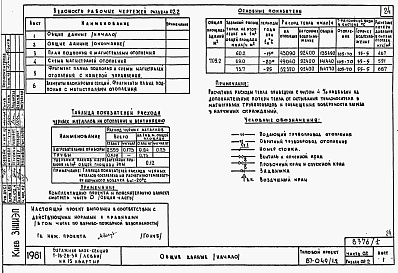 Состав фльбома. Типовой проект 87-049/1.2Альбом 2 Часть 01.85, 02, 03 Чертежи архитектурно-строительные, отопление и вентиляция, водоснабжение и канализация ниже отм. 0.000