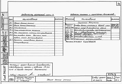 Состав фльбома. Типовой проект 87-049/1.2Альбом 3 Части 1.85, 2,3,4,5,6 Архитектурно-строительные чертежи, отопление и вентиляция, водоснабжение и канализация, газоснабжение, электрооборудование, устройства связи выше отм.0.000 