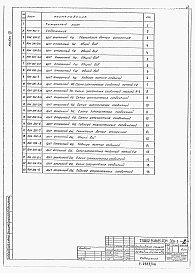 Состав фльбома. Типовой проект 902-9-38.85Альбом 8 Задание заводу-изготовителю на электротехнические щиты