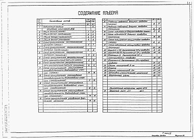 Состав фльбома. Типовой проект 902-9-38.85Альбом 9 Технологический контроль