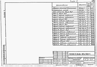 Состав фльбома. Типовой проект 902-9-38.85Альбом 10 Задание заводу на щит оператора