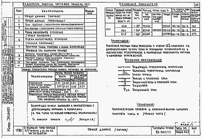 Состав фльбома. Типовой проект 87-060/1.2Альбом 3 Части 01.85, 02, 03 Чертежи архитектурно-строительные, отопление и вентиляция, водоснабжение и канализация ниже отм. 0.000