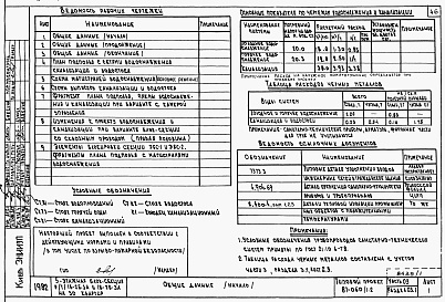 Состав фльбома. Типовой проект 87-060/1.2Альбом 3 Части 01.85, 02, 03 Чертежи архитектурно-строительные, отопление и вентиляция, водоснабжение и канализация ниже отм. 0.000