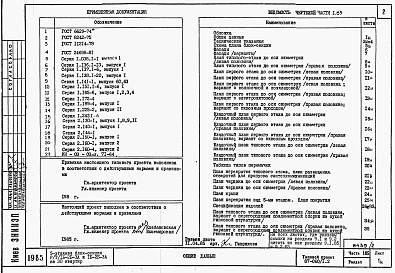 Состав фльбома. Типовой проект 87-060/1.2Альбом 4 Части 1.85, 2,3,4,5,6 Архитектурно-строительные чертежи, отопление и вентиляция, водоснабжение и канализация, газоснабжение, электрооборудование, устройства связи выше отм.0.000