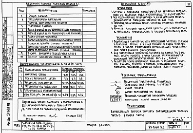 Состав фльбома. Типовой проект 87-060/1.2Альбом 4 Части 1.85, 2,3,4,5,6 Архитектурно-строительные чертежи, отопление и вентиляция, водоснабжение и канализация, газоснабжение, электрооборудование, устройства связи выше отм.0.000