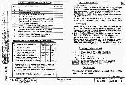 Состав фльбома. Типовой проект 87-060/1.2Альбом 4 Части 1.85, 2,3,4,5,6 Архитектурно-строительные чертежи, отопление и вентиляция, водоснабжение и канализация, газоснабжение, электрооборудование, устройства связи выше отм.0.000