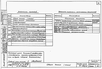 Состав фльбома. Типовой проект 87-060/1.2Альбом 4 Части 1.85, 2,3,4,5,6 Архитектурно-строительные чертежи, отопление и вентиляция, водоснабжение и канализация, газоснабжение, электрооборудование, устройства связи выше отм.0.000