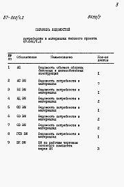 Состав фльбома. Типовой проект 87-060/1.2Альбом 7 Часть 12 Ведомости потребности в материалах на блок-секцию