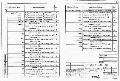 Состав фльбома. Типовой проект 902-9-39.85Альбом 6 Изделия строительные (из тп 902-9-36.85)