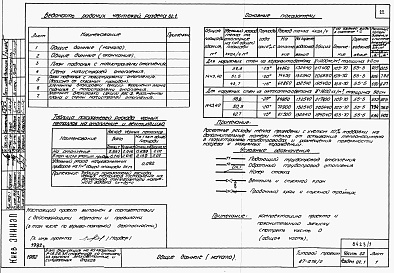 Состав фльбома. Типовой проект 87-076/2Альбом 1 Части 01.86, 02, 03 Архитектурно-строительные чертежи, отопление и вентиляция, водоснабжение и канализация ниже отм. 0.000