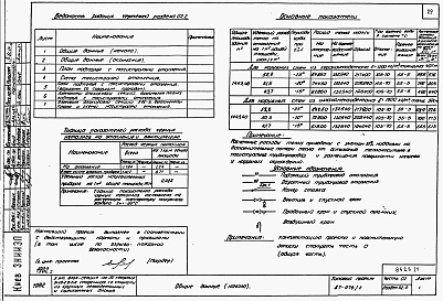 Состав фльбома. Типовой проект 87-076/2Альбом 1 Части 01.86, 02, 03 Архитектурно-строительные чертежи, отопление и вентиляция, водоснабжение и канализация ниже отм. 0.000