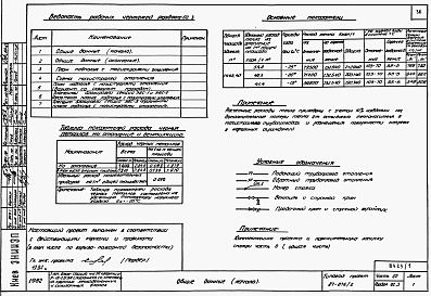 Состав фльбома. Типовой проект 87-076/2Альбом 1 Части 01.86, 02, 03 Архитектурно-строительные чертежи, отопление и вентиляция, водоснабжение и канализация ниже отм. 0.000