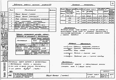 Состав фльбома. Типовой проект 87-076/2Альбом 1 Части 01.86, 02, 03 Архитектурно-строительные чертежи, отопление и вентиляция, водоснабжение и канализация ниже отм. 0.000