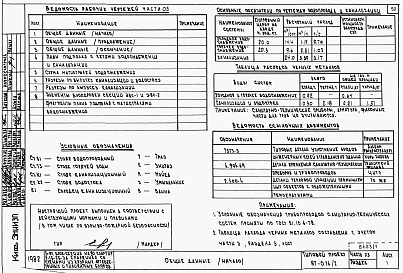 Состав фльбома. Типовой проект 87-076/2Альбом 1 Части 01.86, 02, 03 Архитектурно-строительные чертежи, отопление и вентиляция, водоснабжение и канализация ниже отм. 0.000