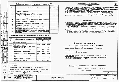 Состав фльбома. Типовой проект 87-076/2Альбом 2 Части 1.86,2,3,4,5,6 Архитектурно-строительные чертежи, отопление и вентиляция, водоснабжение и канализация , газоснабжение, электрооборудование, связь и сигнализация выше отм. 0.000