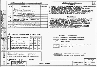 Состав фльбома. Типовой проект 87-076/2Альбом 2 Части 1.86,2,3,4,5,6 Архитектурно-строительные чертежи, отопление и вентиляция, водоснабжение и канализация , газоснабжение, электрооборудование, связь и сигнализация выше отм. 0.000