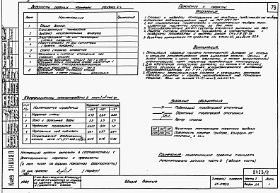 Состав фльбома. Типовой проект 87-076/2Альбом 2 Части 1.86,2,3,4,5,6 Архитектурно-строительные чертежи, отопление и вентиляция, водоснабжение и канализация , газоснабжение, электрооборудование, связь и сигнализация выше отм. 0.000