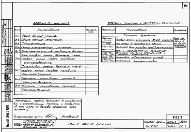 Состав фльбома. Типовой проект 87-076/2Альбом 2 Части 1.86,2,3,4,5,6 Архитектурно-строительные чертежи, отопление и вентиляция, водоснабжение и канализация , газоснабжение, электрооборудование, связь и сигнализация выше отм. 0.000