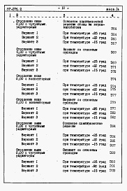 Состав фльбома. Типовой проект 87-076/2Альбом 3 Часть 8.86 раздел 8.1 книги 1,2,3 Смета на блок-секцию 