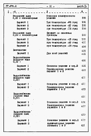 Состав фльбома. Типовой проект 87-076/2Альбом 3 Часть 8.86 раздел 8.1 книги 1,2,3 Смета на блок-секцию 