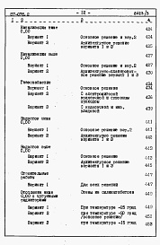 Состав фльбома. Типовой проект 87-076/2Альбом 3 Часть 8.86 раздел 8.1 книги 1,2,3 Смета на блок-секцию 