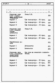 Состав фльбома. Типовой проект 87-076/2Альбом 4 Часть 8.86 раздел 8.10 книги 1,2 Смета на ЭБ