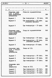 Состав фльбома. Типовой проект 87-076/2Альбом 4 Часть 8.86 раздел 8.10 книги 1,2 Смета на ЭБ